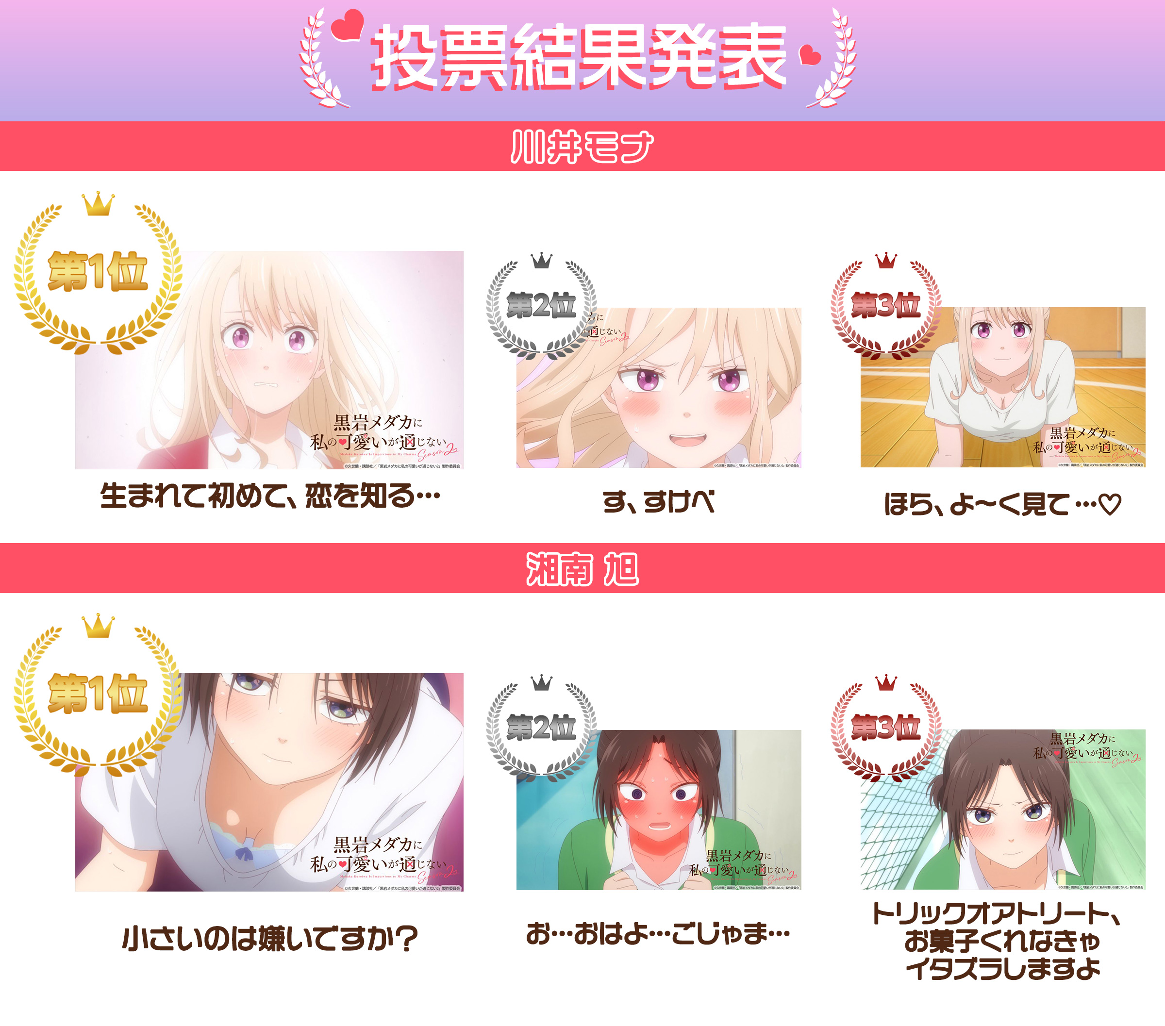アニメ2期制作決定！メダかわ胸キュンアワード【春野つぼみ編】