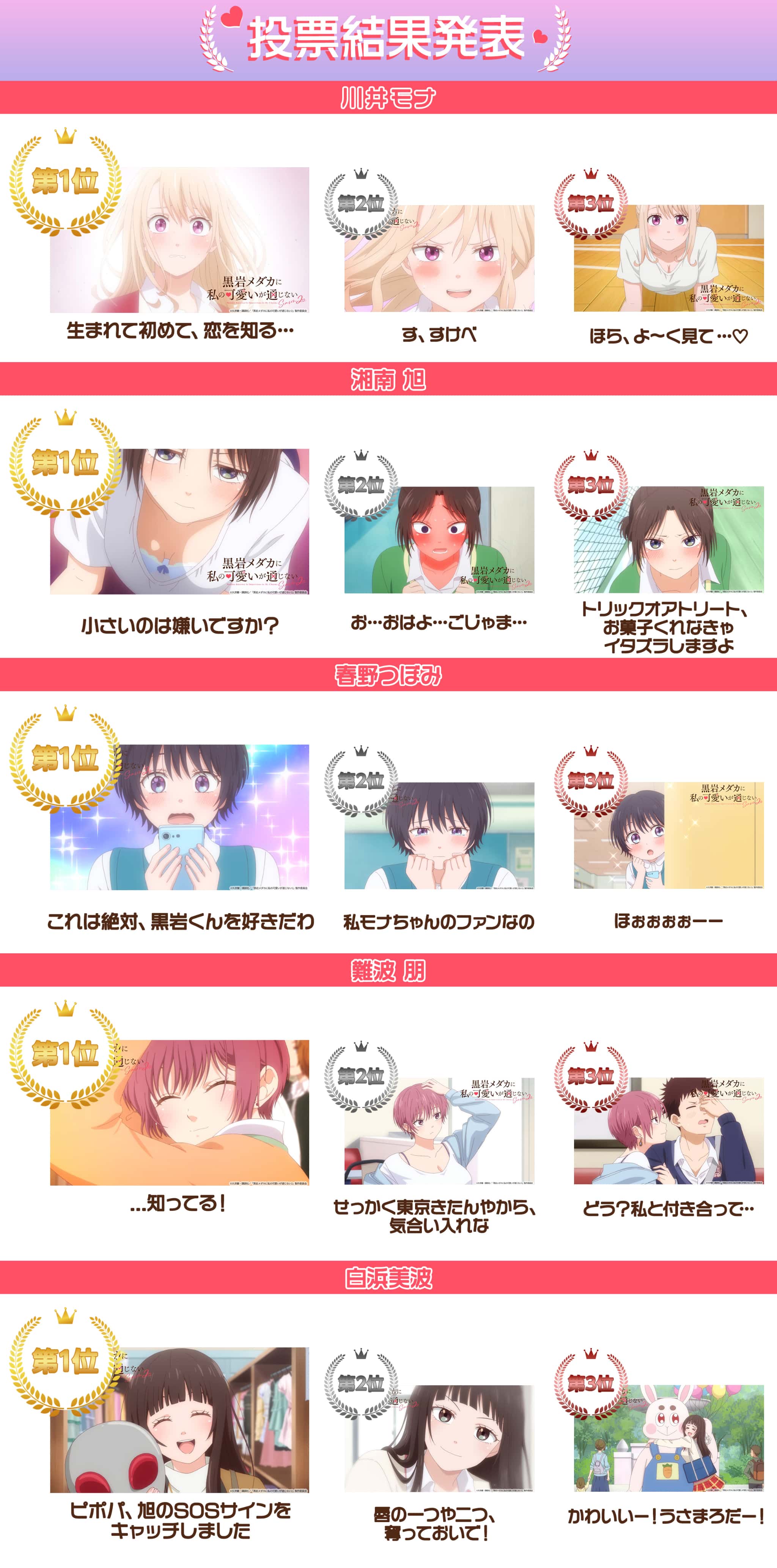 アニメ2期制作決定！メダかわ胸キュンアワード【白浜美波 編】